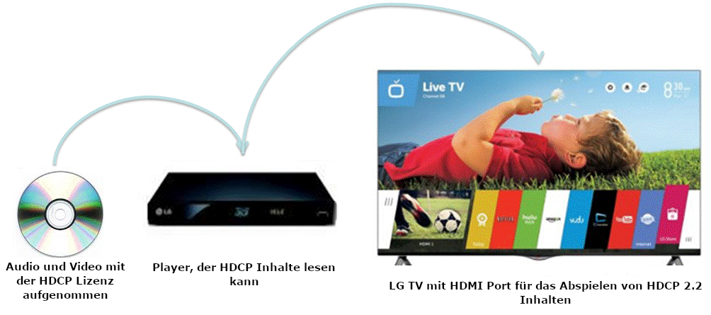 lg_hdcp_hdmi_port_3588